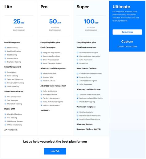 Leadsquared Crm Pricing Cost And Pricing Plans