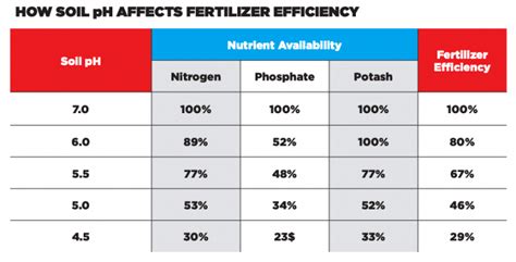 Soil Ph Keys Soil Fertility Successful Farming