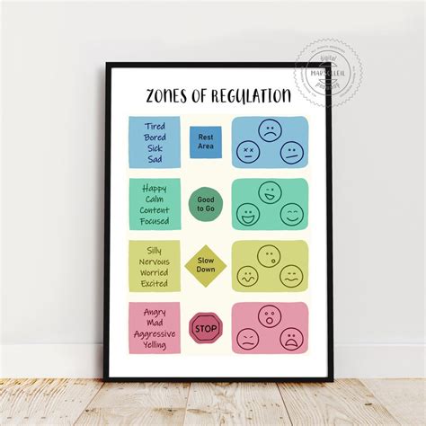 Zones Of Regulation Poster Feelings Chart Mental Health Etsy