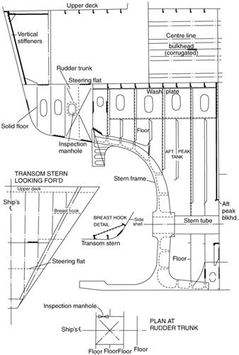 Chapter 21 Aft End Structure Engineering360