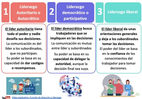 El Liderazgo Y Los Estilos De Direcci N Econosublime