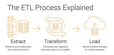 Etl Process Explained Diagram