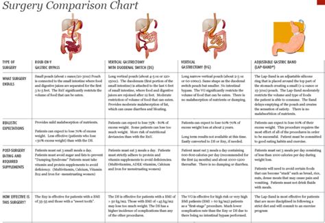 Types Of Bariatric Surgery National Bariatric Link