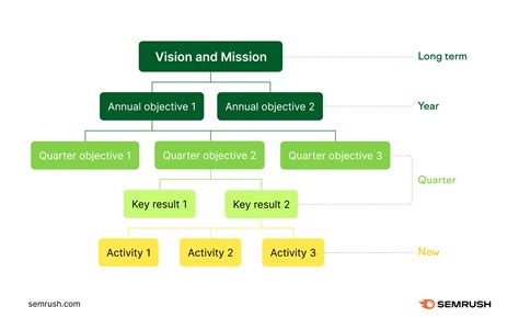 What Is A Crm Strategy Definition Examples And Strategy