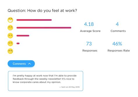 How To Communicate Employee Engagement Survey Results