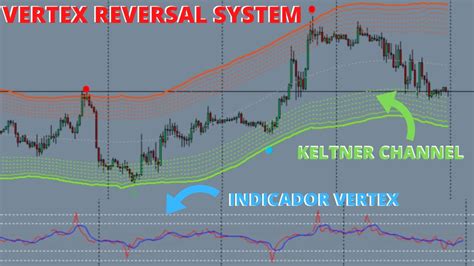 VERTEX REVERSAL CHANNEL SYSTEM FOREX YouTube