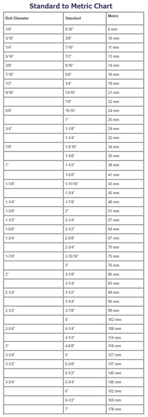 Printable Socket Size Chart Metric And Standard - Free Printable Templates