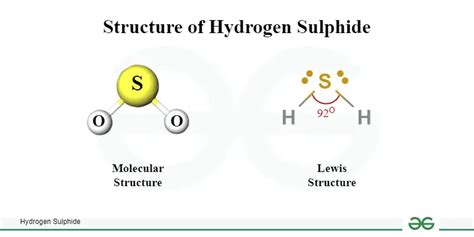 Hydrogen Sulphide | Structure, Formula, Properties & Uses - GeeksforGeeks