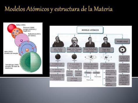 Linea Del Tiempo De Los Modelos Atomicos Desde Aristoteles Noticias Images