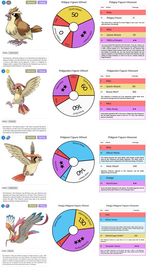 Pidgey, Pidgeotto, Pidgeot and Mega Pidgeot : r/pokemonduelconcepts