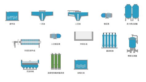 工业废水的种类及其处理工艺有哪些如何实现特定目标污染物的深度去除 科海思北京科技有限公司