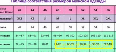 What Parameters Hide Sizes S M L XL XXL