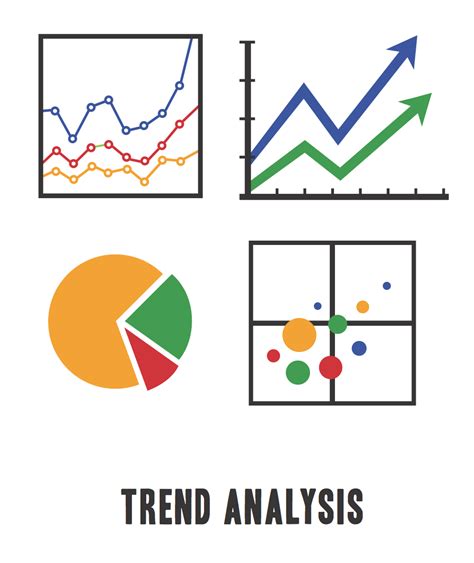 How To Use Steep Trend Analysis For Business Strategy By Eric Garland Medium