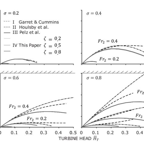 Prediction Of The Coefficient Of Performance Of All Four Approaches Download Scientific Diagram