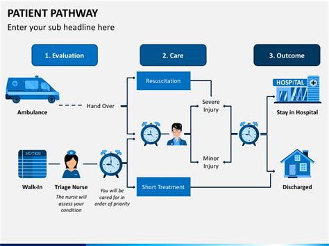 Patient Pathway PowerPoint And Google Slides Template PPT Slides