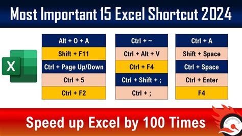 Powerful Shortcut Keys Will Definitely Make You Excel Expert Most