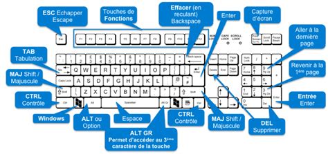 Tout Savoir Sur Les Claviers