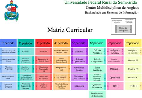 Matriz Curricular Educação Infantil BRAINCP