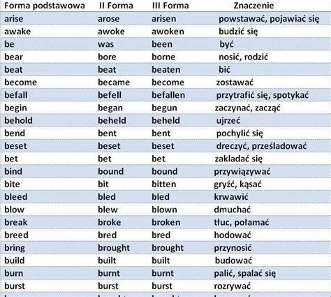 Angielskie Czasowniki Nieregularne English Grammar English Phrases