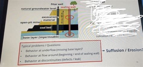 Applied Hydrogeology Principles Of Groundwater Flow T06 Flashcards