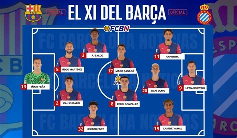 Fc Barcelona Vs Rcd Espanyol Alineaciones Probables Del Partido