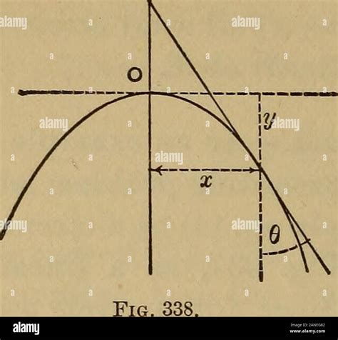 Intersecting Solids Hi Res Stock Photography And Images Alamy