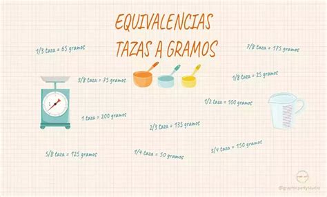 ⚖️tabla De Equivalencias De Tazas A Gramos Cucharadas Mililitros