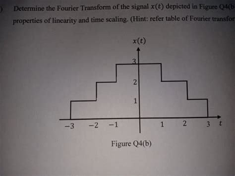 Solved Determine The Fourier Transform Of The Signal X T Chegg