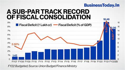 🏆 Fiscal Deficit And Inflation Do Enlarged Fiscal Deficits Cause Inflation The Historical