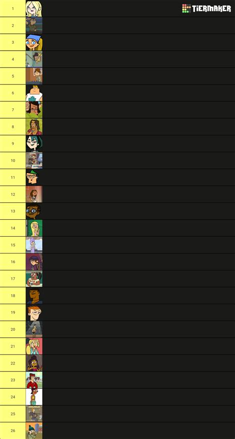 Total Drama All Stars Your Way Tier List Community Rankings TierMaker