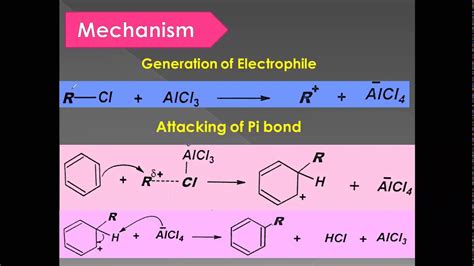 Chap 16 Lec 26 Friedel Craft Reactions Of Benzene Youtube