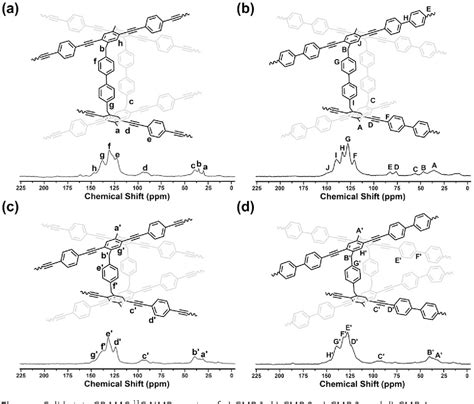 Figure 2 From Macrocyclic Arenes Based Conjugated Macrocycle Polymers