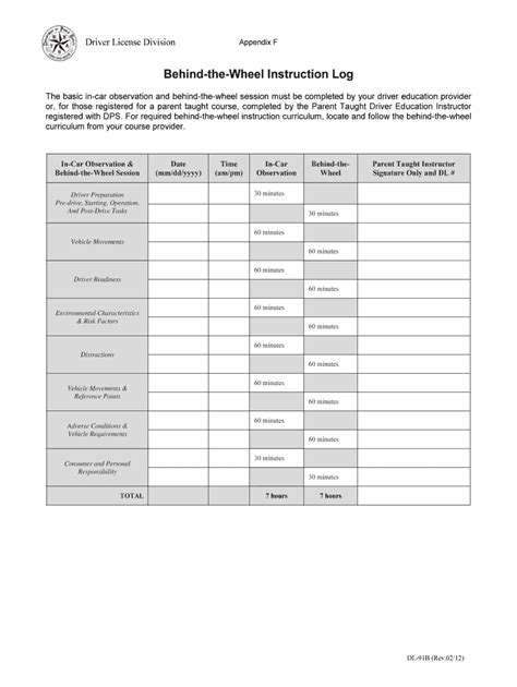 Dl Behind The Wheel Instruction Log Airslate Signnow