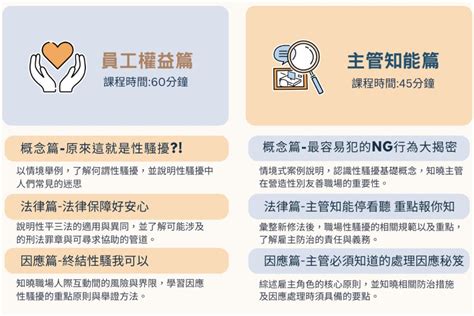 性別友善職場計畫 線上課程「職場性騷擾防治攻略」，正式開課！ 現代婦女基金會