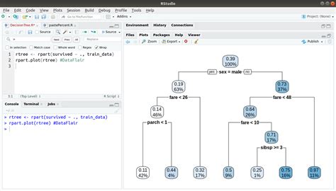 R Decision Trees The Best Tutorial On Tree Based Modeling In R