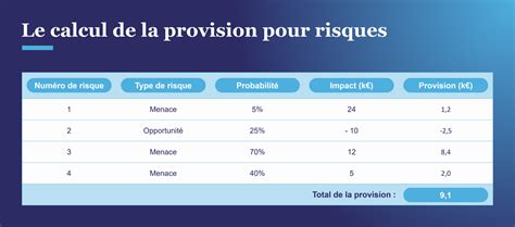 La Provision Pour Risques Migso Pcubed