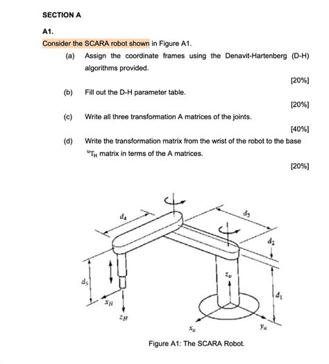 Solved Section A A1 Consider The Scara Robot Shown In Figure A1 A