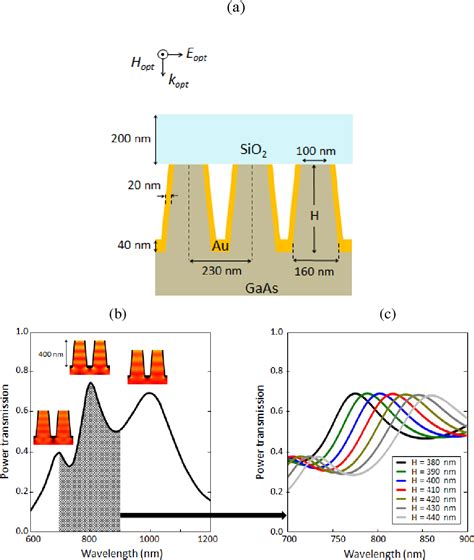 Figure From Advanced Plasmonic Photoconductive Sources For Pulsed