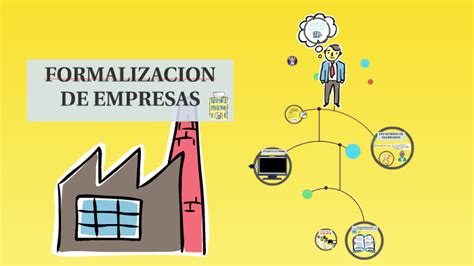 Formalizacion De Empresas By Marilyn Lopez Caldero On Prezi