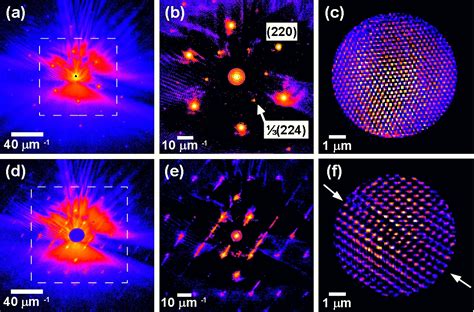 Imaging Defects With Coherent X Rays