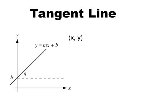 Tangent Line Normal Line Ppt Download