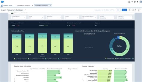 How Salesforce Net Zero Cloud Supports ESG Reporting Complex Organizations