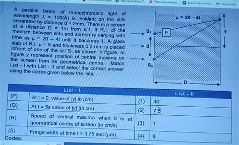 Solved A Parallel Beam Of Monochromatic Light Of Wavelength Chegg