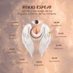 Horas Espejo Angeles Mirror Hours Angels In 2024 Sigil Magic