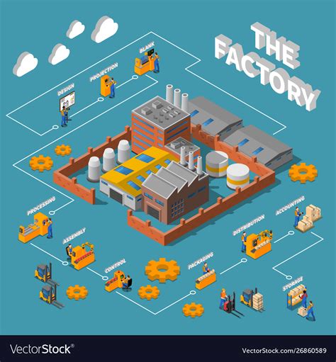 Factory isometric infographics layout Royalty Free Vector