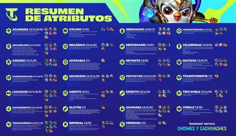 Set 6 TFT Nuevos campeones rasgos mecánicas y todas las novedades