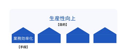 生産性向上とは？少ない投資で最大の利益を出すための施策のすすめ方や注意点と成功事例