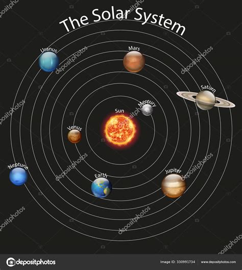 Diagram Showing Different Planets In The Solar System Stock Vector By