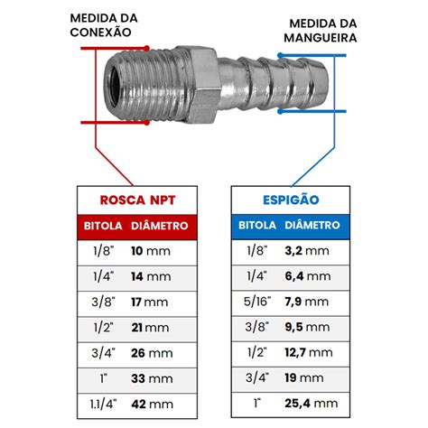 Espigao Fixo Macho M X E Npt Kimotor Eletromec Nica