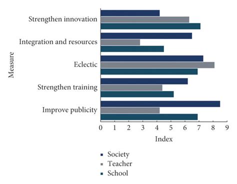 Development Measures Of Informatization Teaching Mode Download Scientific Diagram